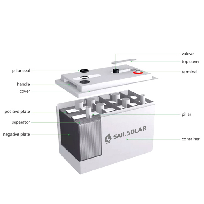 12v 200ah gel battery