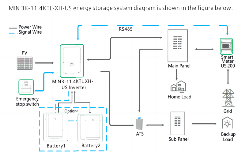 Growatt US Hybrid Solar Inverter