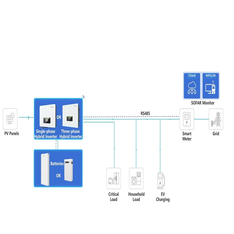 System diagram