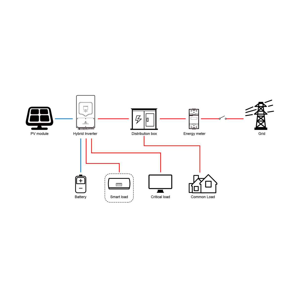 Deye Energy Storage Solutions