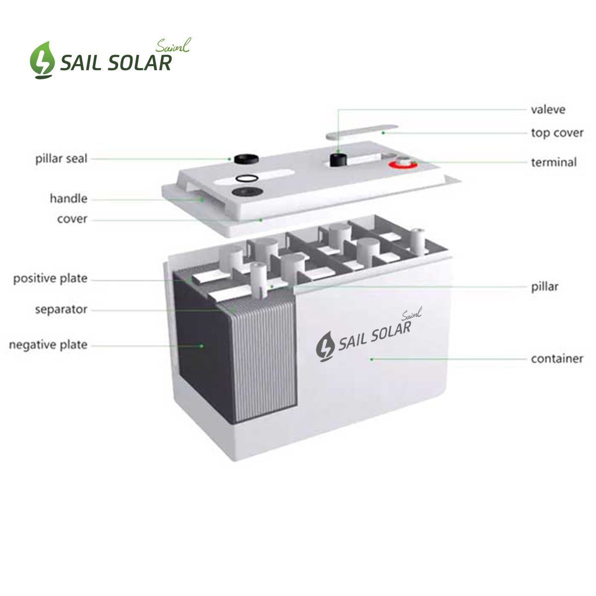 Solar Gel Battery 12V 100ah