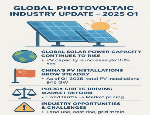 Global Photovoltaic Industry Update – 2025 Q1
