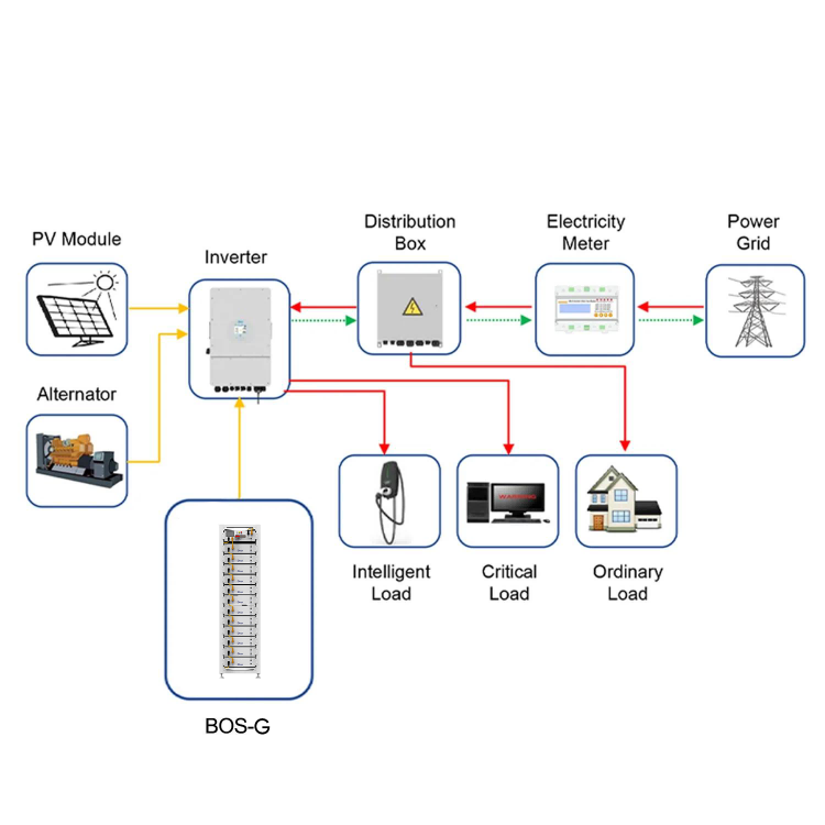 solar lithium battery