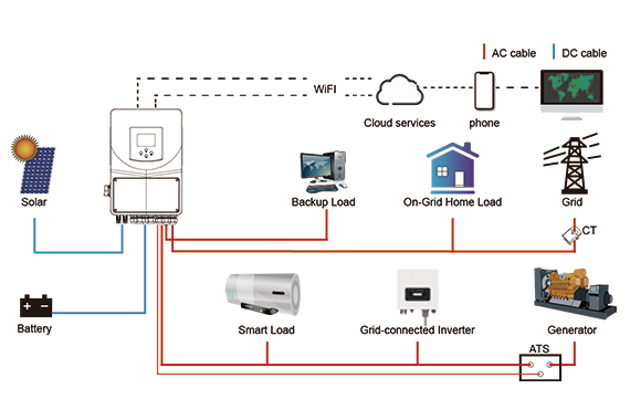 deye inverter wiring diagram deye inverter wiring diagram